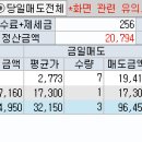 민메디컬 이미지