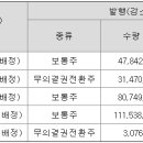 [케이뱅크] 상장 승인 및 일정 이미지