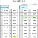 Re: 2024년 3월 정기산행 자리 배정표(경주 남산 금오봉) 이미지