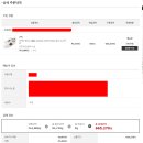 럭스보이 | 구찌 꿀벌 스니커즈 429446 02JPO 9064 럭스보이 LUXBOY 구매후기