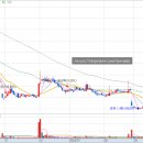 할리스이앤티 이미지