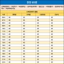 마정1리 노인회관 이미지