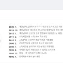 양천세무서 이미지