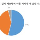 한국이미지시스템(주) 스타트업앤