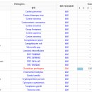 대방동물병원 이미지