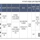 5G 요금제 이미지