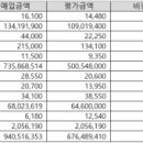 티이엠씨 씨엔에스(주) 이미지