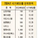 희성체인 네이버블로그