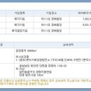 태양법무사사무소 이미지