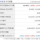 상승컴퍼니 네이버블로그