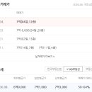 LG하나부동산공인중개사사무소 네이버블로그