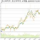 에스제이건설(주) 이미지
