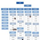 선행종합상사 이미지