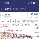 오늘의 52주 신고가 종목 로봇 바이오