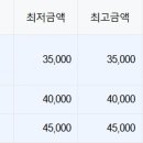 임동혁내과의원 이미지