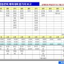 2017년재경동문회한마음체육대회결과안내 이미지