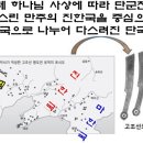 [자료]명도전이 중국 연나라 화폐가 아닌 단군한국의 화폐인 이유 이미지