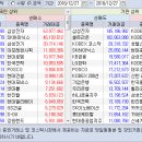 2018.12.27.(목) 기관/외국인 매매동향 이미지