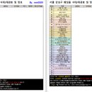 [파일공유]서울 강남구 웨딩홀 견적 공유
