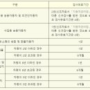 성서자동차검사정비 네이버블로그