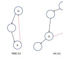 간선5 이미지