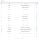 가판100호 이미지