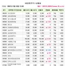 삼호제이씨