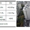 중가경로당 이미지