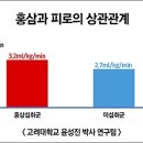 피곤할때, 피로회복 음식 분석! 이미지