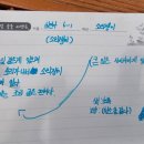 월촌초등학교 이미지