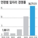 모네에서 피카소까지 (시간있을때 읽을 기사거리 복사해둠 ) 이미지