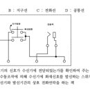 수동발신기 도면질문입니다. 이미지