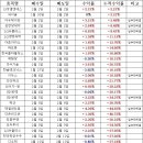 2월 23일 VIP문자반 매매일지/오늘의 핫이슈 및 특징주 이미지