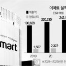 서경유통 서울경제