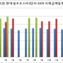 현대성우2단지 정문 이미지