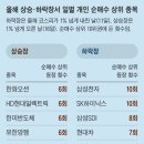 장선 이미지