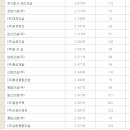 동광종합건설 주식회사 이미지