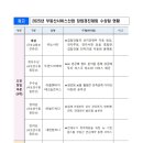 경진공인중개사사무소 이미지