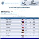 [스피드]2015 세계 종목별 선수권 대회 제2일 경기결과-여자 1000m(박승희)/5000m(김보름) 남자 1500m(김진수)/팀추월(이승훈외)(2015.02.12-15 NED/Heerenveen) 이미지