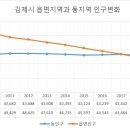 동지역 이미지