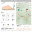 기암2리무중골 | 영월 백덕산(白德山 1350) 24.01.09