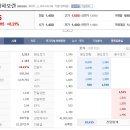 에스앤씨 투자 그룹 이미지