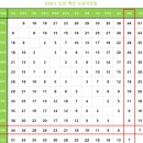 부곡현대아파트경로당 | 의왕역 SK뷰 분양 - 입지와 안전마진, 평면도, 청약 필요 금액(ft. 의왕시청역 SK뷰와 비교)