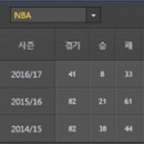 [NBA] 2017년 1월 21일 뉴올리언스 펠리컨스 vs 브루클린 네츠 ＜농구분석＞＜느바분석＞ 이미지