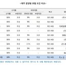 센트럴관광호텔 주식회사 이미지