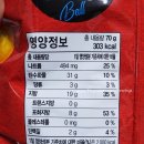 미찌푸드(주) 네이버블로그