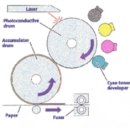프린터의 구조 및 원리, 컬러레이저프린터 구조...펌. 이미지