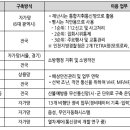 3-4. PS-LTE(Public Safety LTE) 국가 재난 안전 통신망의 필수요구기능 5가지를 기술하고 .... 이미지