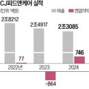 CJ제일제당사료