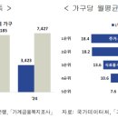 (주) 다인생활건강